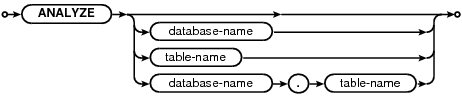syntax diagram analyze-stmt