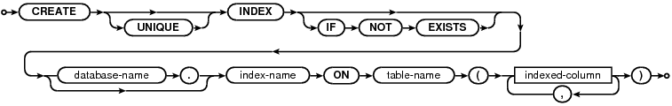 syntax diagram create-index-stmt