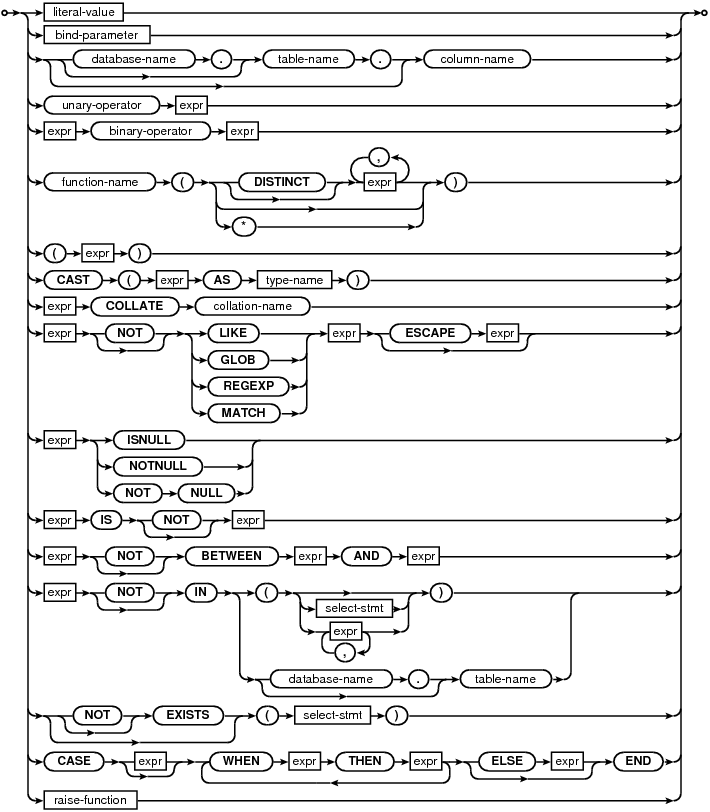 syntax diagram expr