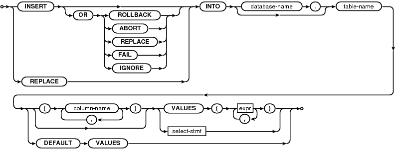 syntax diagram insert-stmt