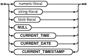 syntax diagram literal-value