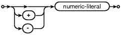 syntax diagram signed-number