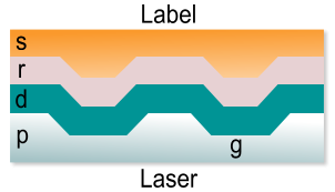 Die einzelnen Schichten eines CD-Rohlings; Grafik Rolf Brunsendorf