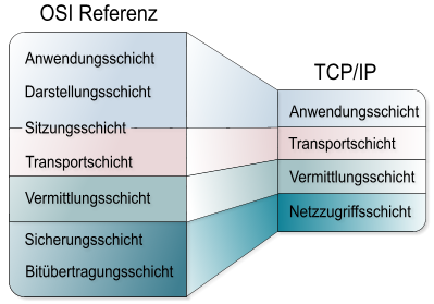 Grafik Rolf Brunsendorf
